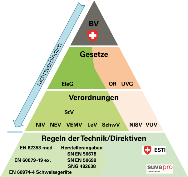 Geräteprüfung Schweiz Gesetz SNG 482638 Geräteprüfung Schweiz Gesetz SNG 482638